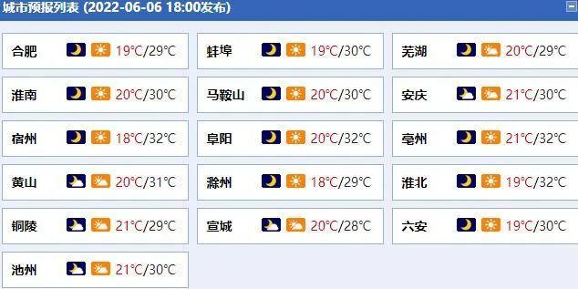 2019年安徽几月份下的雪?滁州市2019天气最冷多少度-图2 2019年安徽几月份下的雪?滁州市2019天气最冷多少度-图2