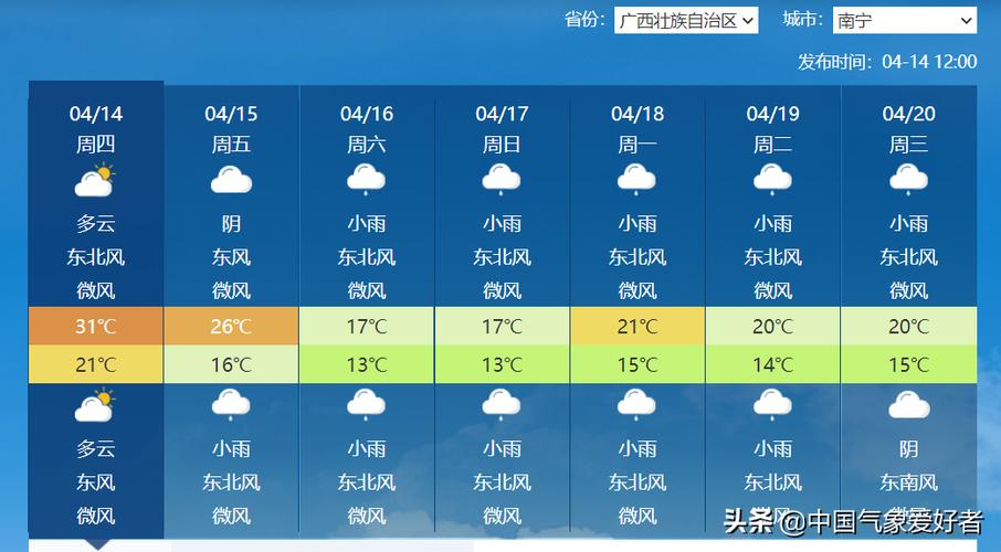 广西南宁冬天气温一般多少度?南宁冬天自来水水温是多少-图3 广西南宁冬天气温一般多少度?南宁冬天自来水水温是多少-图3
