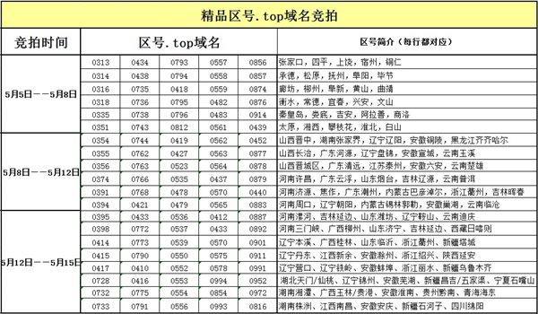 07525是哪的区号?惠阳至深圳宝安区号是多少-图2 07525是哪的区号?惠阳至深圳宝安区号是多少-图2