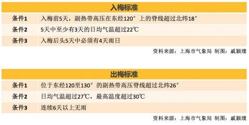 出梅之后注意事项?安庆十月的适宜湿度多少合适-图2 出梅之后注意事项?安庆十月的适宜湿度多少合适-图2
