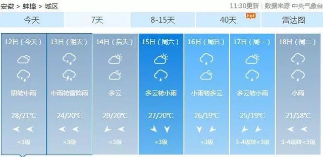 蚌埠历史天气?蚌埠夏天最高气温多少度-图2 蚌埠历史天气?蚌埠夏天最高气温多少度-图2