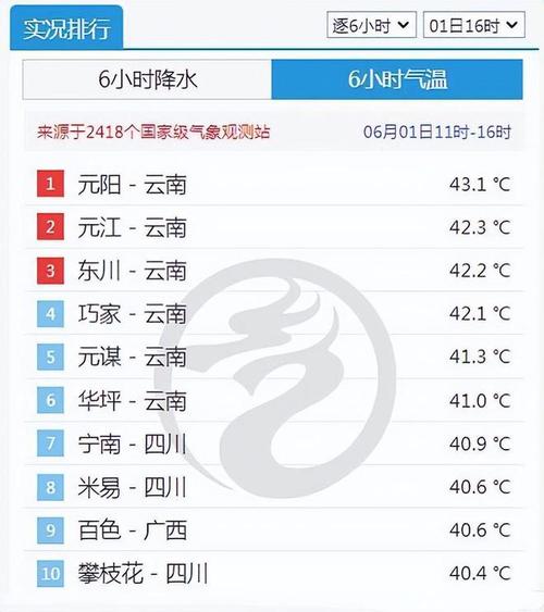 楚雄最热温度是多少?云南楚雄现在的温度是多少-图1 楚雄最热温度是多少?云南楚雄现在的温度是多少-图1