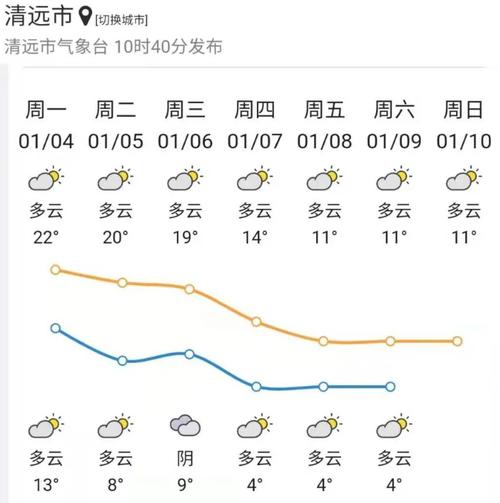 2020年广东冬天最冷多少度?今天清远温度是多少度-图2 2020年广东冬天最冷多少度?今天清远温度是多少度-图2