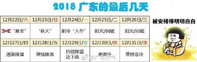 2020年广东冬天最冷多少度?今天清远温度是多少度-图1 2020年广东冬天最冷多少度?今天清远温度是多少度-图1