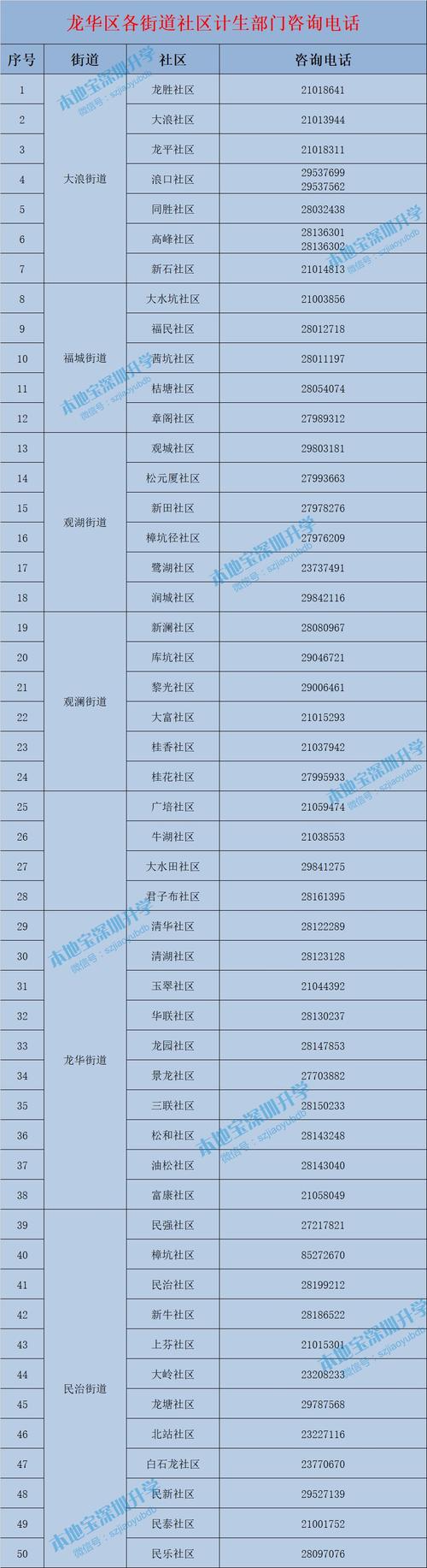龙华区电话区号?海南省龙华区电话区号是多少-图2 龙华区电话区号?海南省龙华区电话区号是多少-图2