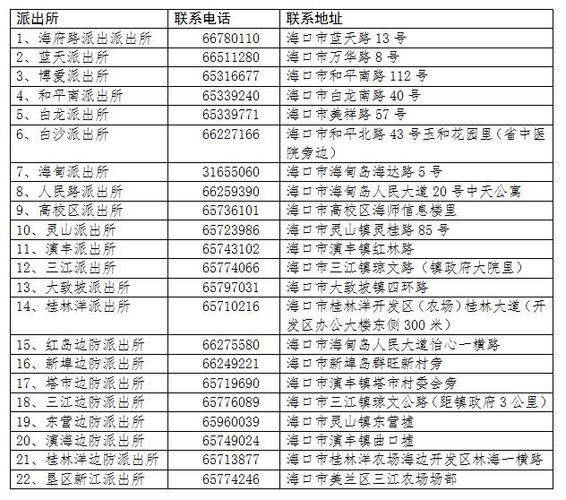 龙华区电话区号?海南省龙华区电话区号是多少-图3 龙华区电话区号?海南省龙华区电话区号是多少-图3