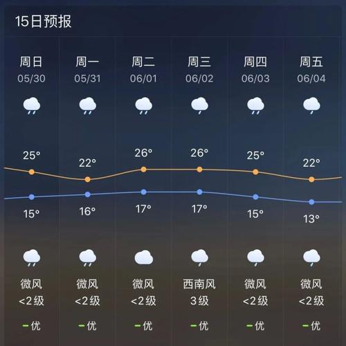 甘肃一年四季天气如何?兰州三月初份天气大概多少度电-图1 甘肃一年四季天气如何?兰州三月初份天气大概多少度电-图1