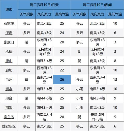 甘肃一年四季天气如何?兰州三月初份天气大概多少度电-图2 甘肃一年四季天气如何?兰州三月初份天气大概多少度电-图2