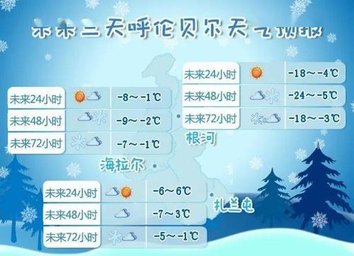 呼伦贝尔明后两天最低气温?内蒙古海拉尔最低气温多少度-图3 呼伦贝尔明后两天最低气温?内蒙古海拉尔最低气温多少度-图3