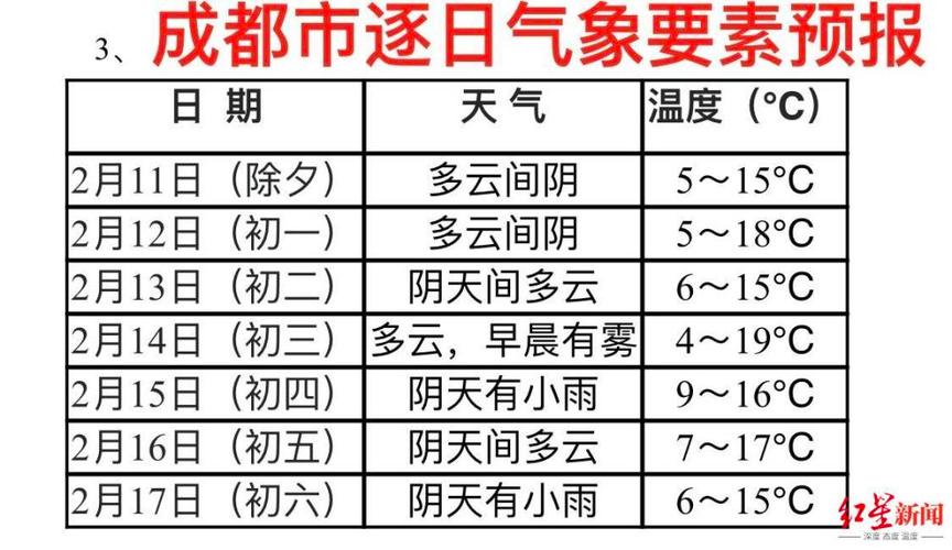 成都3月天气穿衣建议?四川3月天气多少度-图1 成都3月天气穿衣建议?四川3月天气多少度-图1