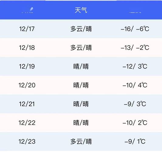当女生说今晚好冷怎么回答?今天晚上夜里气温多少度-图3 当女生说今晚好冷怎么回答?今天晚上夜里气温多少度-图3