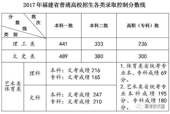 理科361能上什么大学?通化三九天多少度-图3 理科361能上什么大学?通化三九天多少度-图3