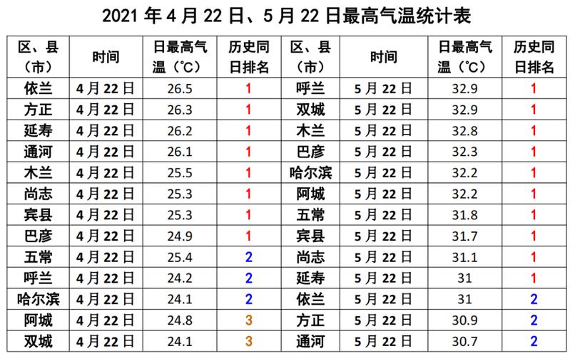 大庆什么地方能采蘑菇?2021林甸地区积温是多少-图3 大庆什么地方能采蘑菇?2021林甸地区积温是多少-图3