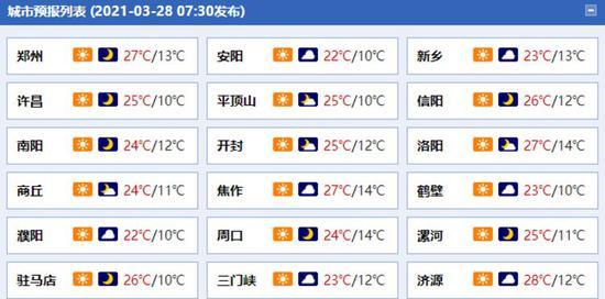 程晓奎判多少年?济源8月5日最高气温和最低气温是多少-图2 程晓奎判多少年?济源8月5日最高气温和最低气温是多少-图2