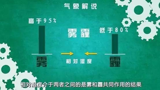 雾层高度是多少米?有雾时空气湿度在多少-图1 雾层高度是多少米?有雾时空气湿度在多少-图1