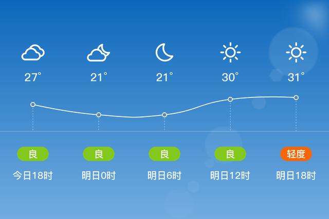 安阳历史最低气温是多少？2019年河南安阳最低温度是多少-图3