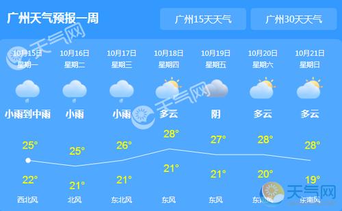 广州空气湿度一般多少?广州今日最低气温是多少-图3 广州空气湿度一般多少?广州今日最低气温是多少-图3