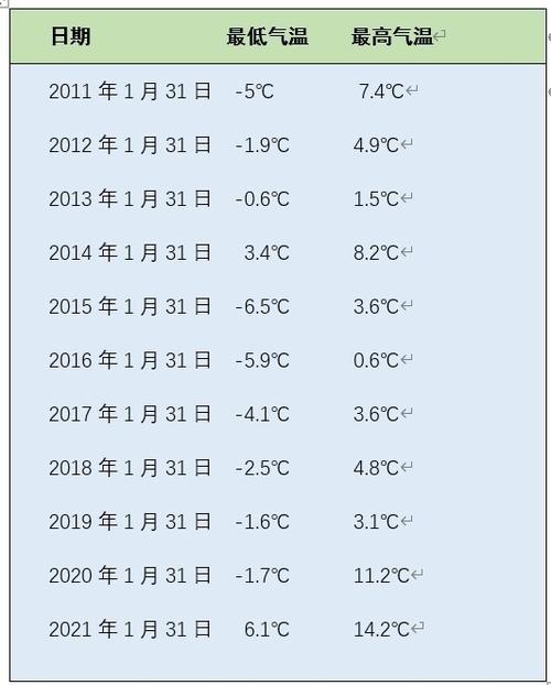 2021年山东最低温度是多少度?去年元月份气温最低多少-图1 2021年山东最低温度是多少度?去年元月份气温最低多少-图1