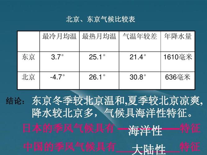 北京和东京分别属于什么气候?日本现在什么气候多少度-图3 北京和东京分别属于什么气候?日本现在什么气候多少度-图3