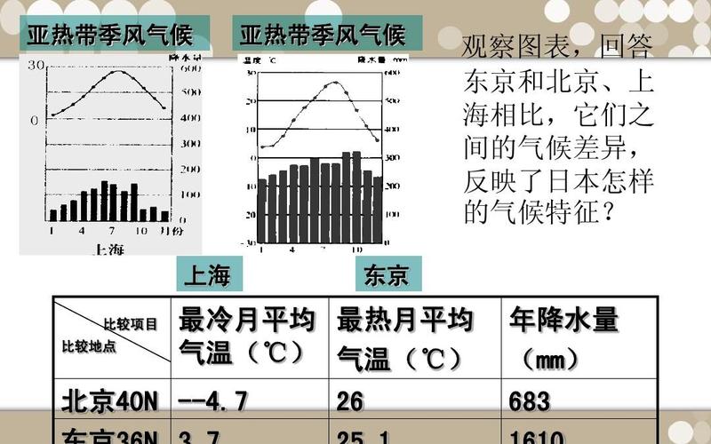 北京和东京分别属于什么气候?日本现在什么气候多少度-图2 北京和东京分别属于什么气候?日本现在什么气候多少度-图2