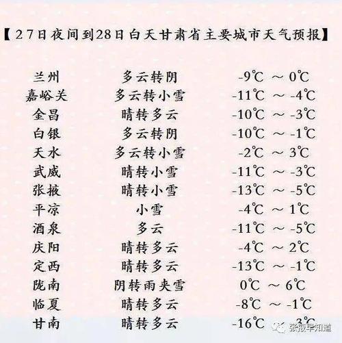 张掖最冷的时候是多少度?甘肃张掖去年最低气温多少度-图1 张掖最冷的时候是多少度?甘肃张掖去年最低气温多少度-图1