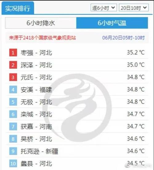 沧州市地理位置?吴桥冬季最低温度是多少-图3 沧州市地理位置?吴桥冬季最低温度是多少-图3