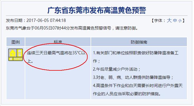 广东本轮高温天气特点和成因?广发天气多少度-图3 广东本轮高温天气特点和成因?广发天气多少度-图3