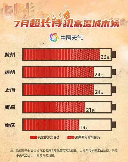 广东本轮高温天气特点和成因?广发天气多少度-图1 广东本轮高温天气特点和成因?广发天气多少度-图1