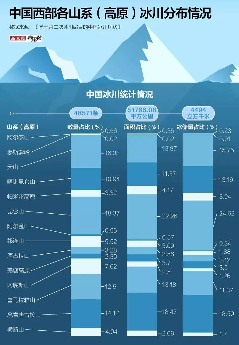 冰川水温最低是多少?冰川河流的温度是多少-图2 冰川水温最低是多少?冰川河流的温度是多少-图2