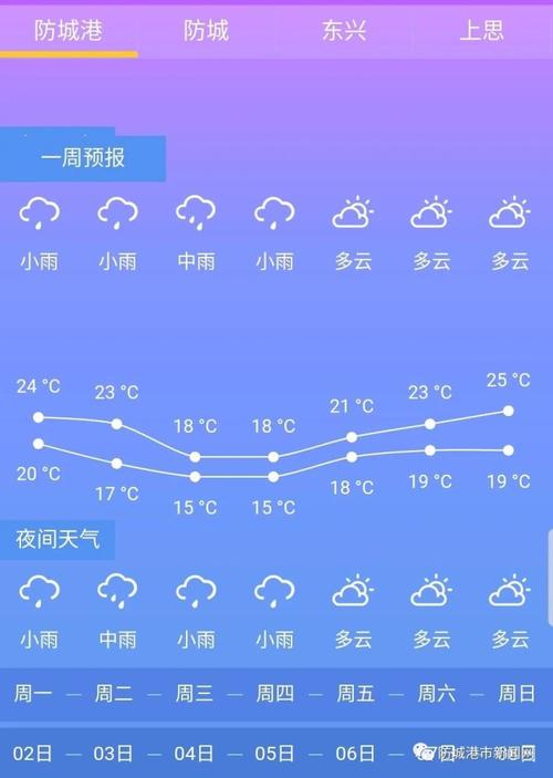 防城港几月份冷?冷几个月?防城气温多少度-图3 防城港几月份冷?冷几个月?防城气温多少度-图3