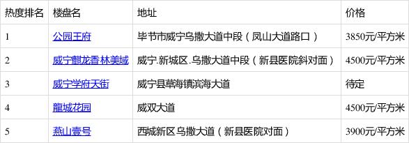 贵州毕节周氏由来?威宁开华街道电话号码是多少-图3 贵州毕节周氏由来?威宁开华街道电话号码是多少-图3