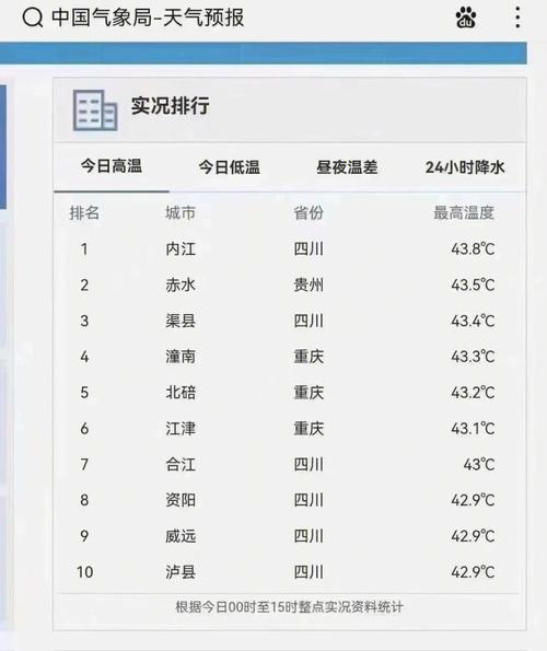 2021国庆四川温度?四川成都这几天的温度是多少-图1 2021国庆四川温度?四川成都这几天的温度是多少-图1