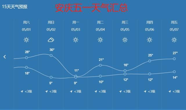 安庆是属于什么气候的呢?安徽安庆气温多少-图1 安庆是属于什么气候的呢?安徽安庆气温多少-图1