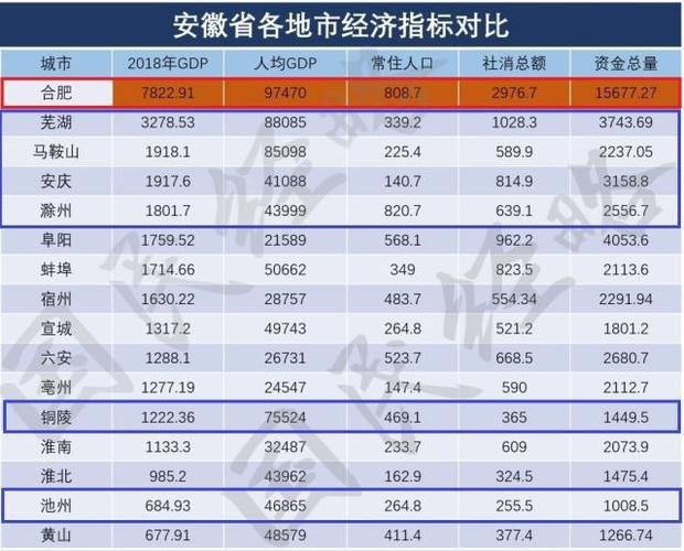 安徽省2020各市面积安徽合肥2016最低气温多少度-图3 安徽省2020各市面积安徽合肥2016最低气温多少度-图3