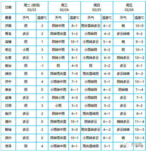 山东济宁冬天最冷的时候是多少度了?山东济宁现在温度多少度-图1 山东济宁冬天最冷的时候是多少度了?山东济宁现在温度多少度-图1