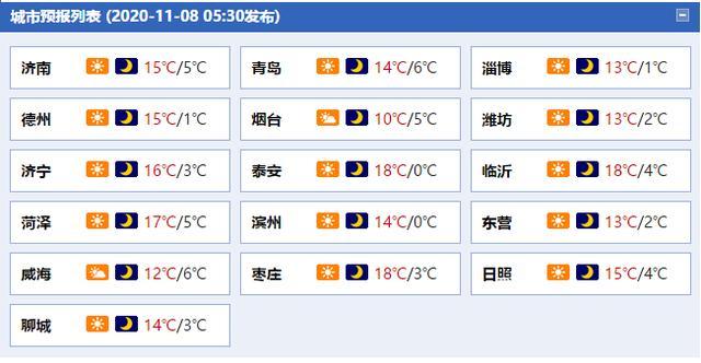 山东济宁冬天最冷的时候是多少度了?山东济宁现在温度多少度-图2 山东济宁冬天最冷的时候是多少度了?山东济宁现在温度多少度-图2