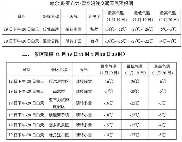 哈尔滨冬天一般多少度?哈尔滨今天温度最高是多少最低是多少-图2 哈尔滨冬天一般多少度?哈尔滨今天温度最高是多少最低是多少-图2