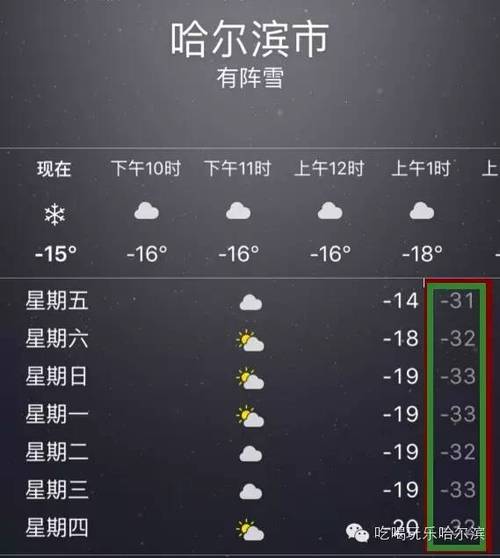 哈尔滨冬天一般多少度?哈尔滨今天温度最高是多少最低是多少-图3 哈尔滨冬天一般多少度?哈尔滨今天温度最高是多少最低是多少-图3
