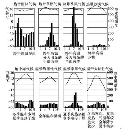 不同气候类型的年降水量?哪个季节降水量多少毫米-图1 不同气候类型的年降水量?哪个季节降水量多少毫米-图1