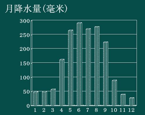 不同气候类型的年降水量?哪个季节降水量多少毫米-图3 不同气候类型的年降水量?哪个季节降水量多少毫米-图3