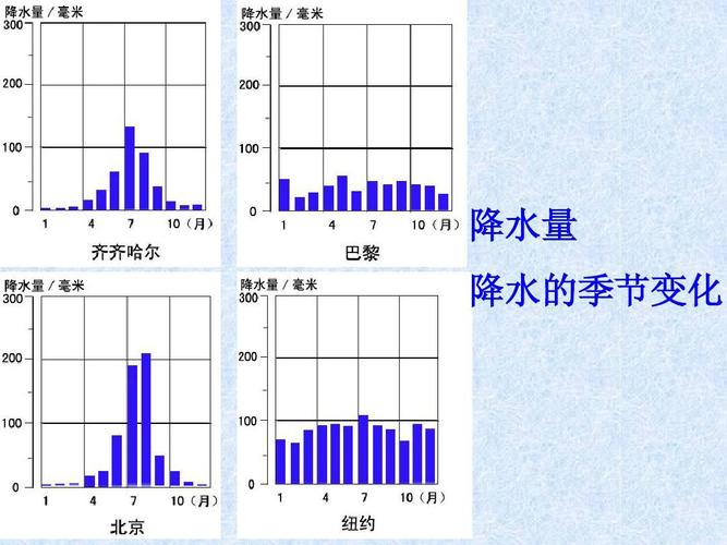 不同气候类型的年降水量?哪个季节降水量多少毫米-图2 不同气候类型的年降水量?哪个季节降水量多少毫米-图2