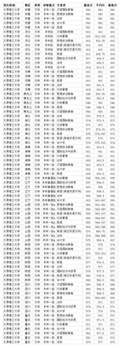 太原大学录取分数线2020?山西太原今天多少度2020-图1 太原大学录取分数线2020?山西太原今天多少度2020-图1