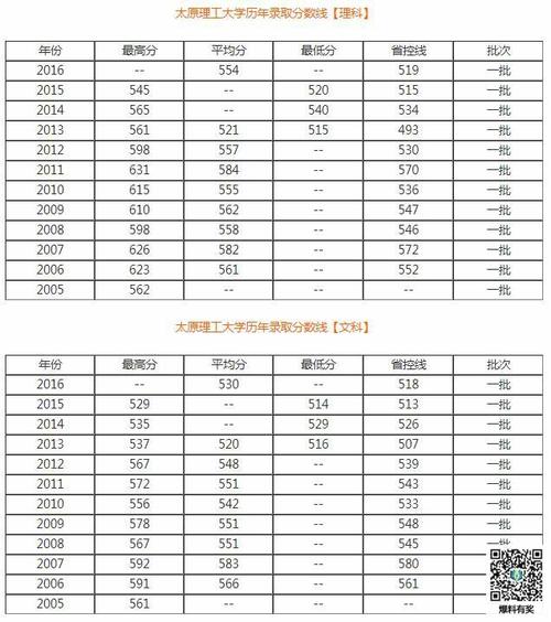 太原大学录取分数线2020?山西太原今天多少度2020-图3 太原大学录取分数线2020?山西太原今天多少度2020-图3