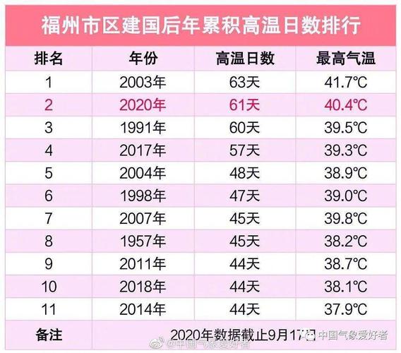 福建多少度高温?昨天福建温度多少-图2 福建多少度高温?昨天福建温度多少-图2