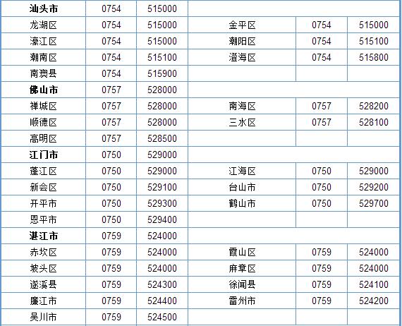 0760是哪个城市的区号?广州番禺区电话号码多少位数-图2 0760是哪个城市的区号?广州番禺区电话号码多少位数-图2