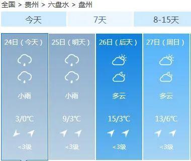 522125开头的身份证是哪里?正安最高气温有多少-图2 522125开头的身份证是哪里?正安最高气温有多少-图2
