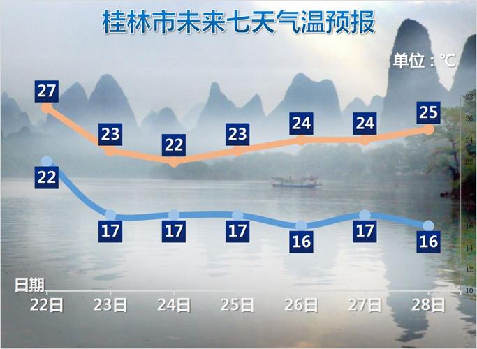 桂林的冬天冷嘛?桂林冬季的平均气温是多少度-图2 桂林的冬天冷嘛?桂林冬季的平均气温是多少度-图2