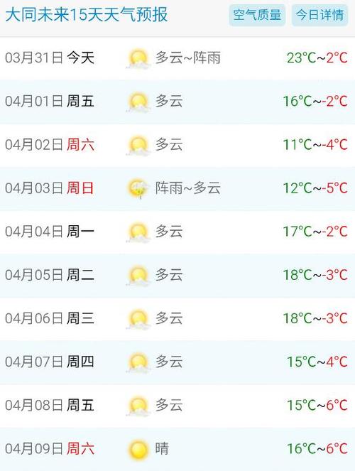 2月1日大同温度?大同昨天晚上多少度-图2 2月1日大同温度?大同昨天晚上多少度-图2