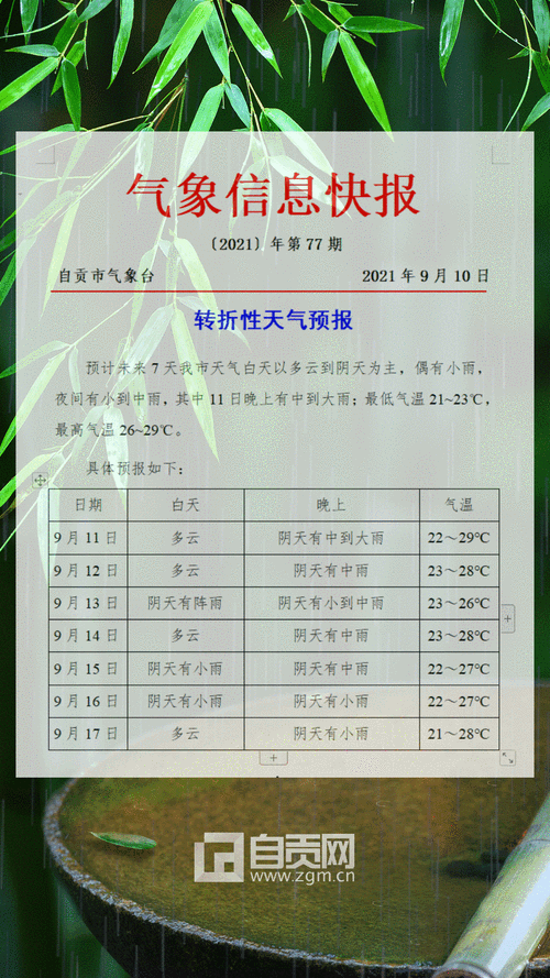 自贡今天晚上有没有雨?自贡三月四月天气大概多少度-图3 自贡今天晚上有没有雨?自贡三月四月天气大概多少度-图3