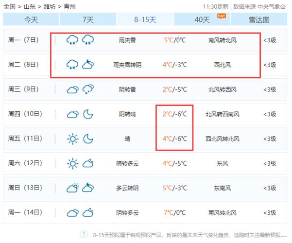 知道青州历史最低,最高气温是多少吗?青州六月份气温多少-图1 知道青州历史最低,最高气温是多少吗?青州六月份气温多少-图1